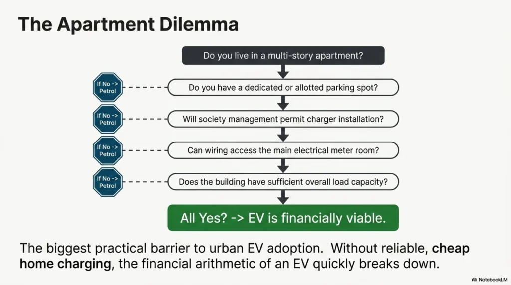 Apartment checklist