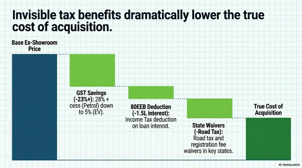 EV tax benefits