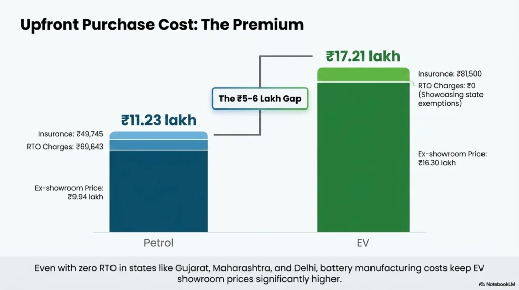 EV upfront cost