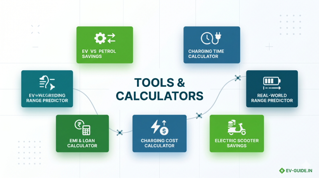 Tools and Calculators for EV india
